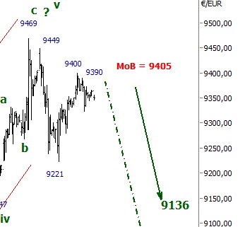 2014 QV DAX-DJ-GOLD-EURUSD-JPY 772568