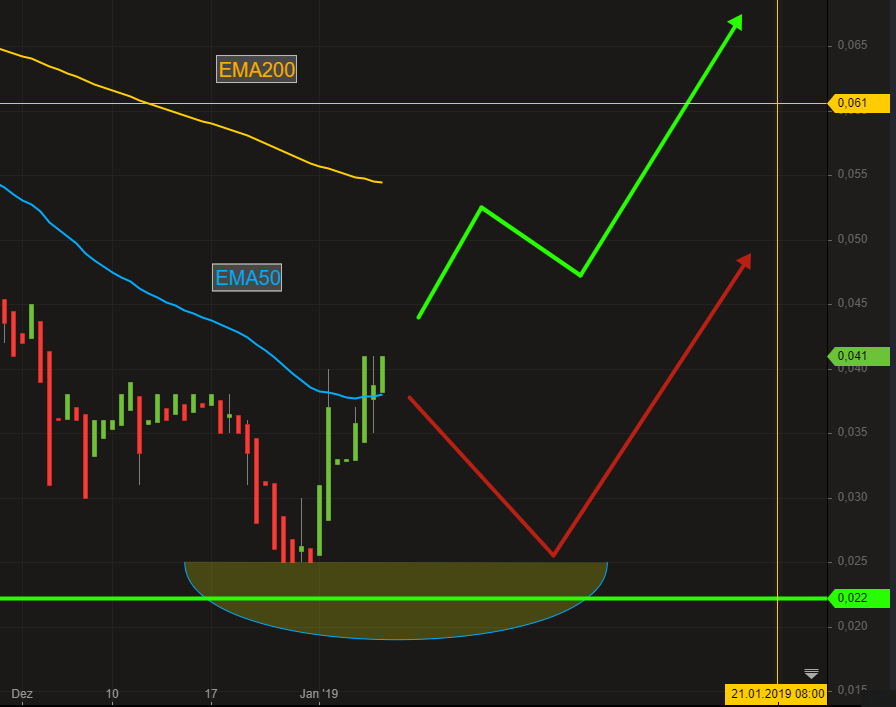 Neue Small Caps für 2019 1090071