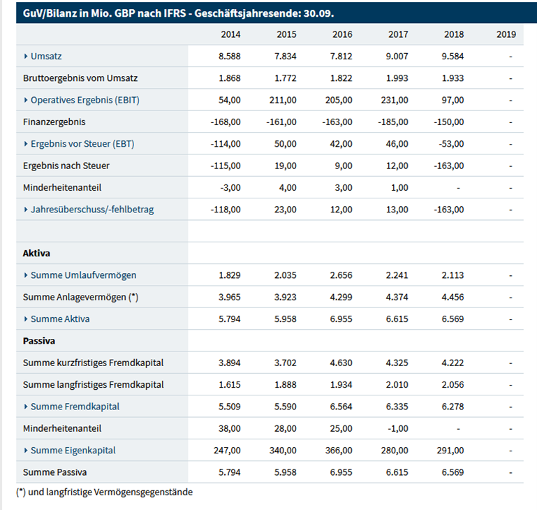 TUI 2007: Erholung oder Zerschlagung? 1249384