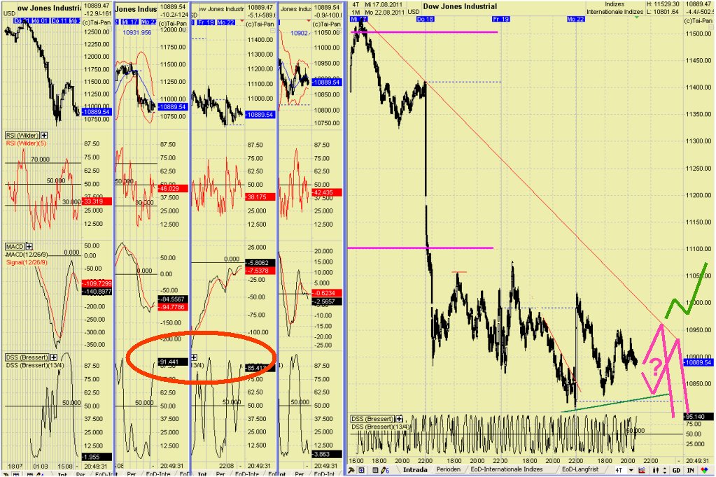 Elliott Wave DAX daily 432266