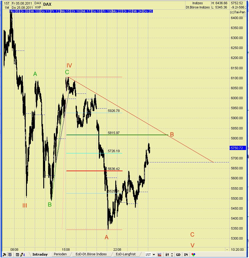 Elliott Wave DAX daily (aktuelle Zählung) 433049