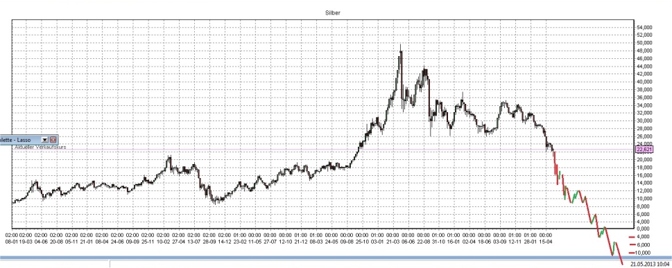 SILVER 608092