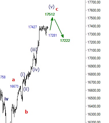 2014 QV DAX-DJ-GOLD-EURUSD-JPY 770821
