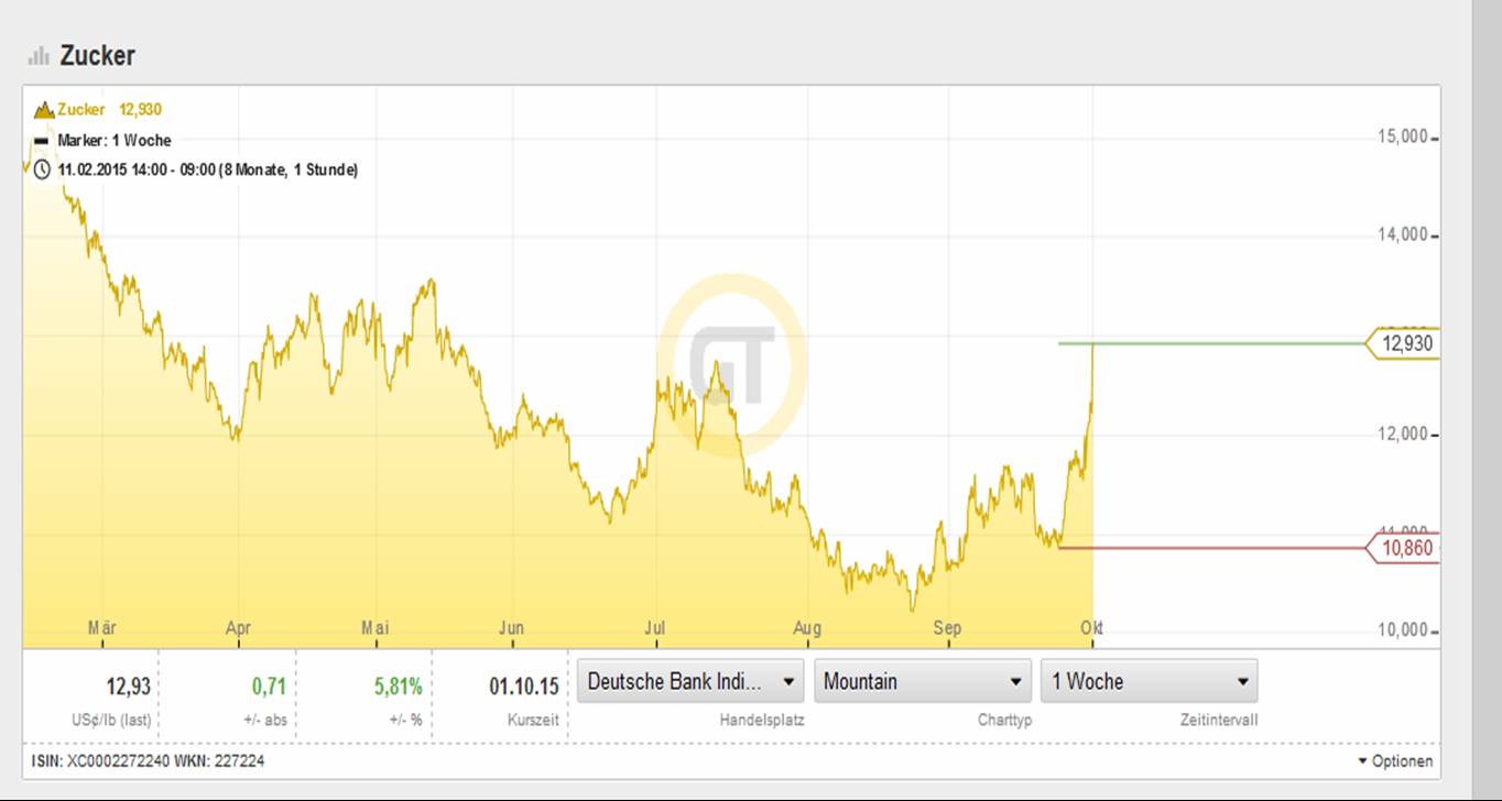 Die Zuckerhausse kommt 861728