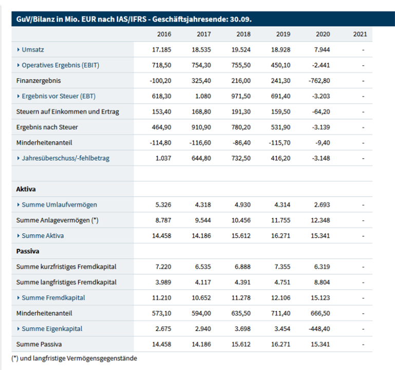 TUI 2007: Erholung oder Zerschlagung? 1249385