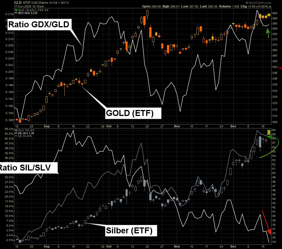 Die besten Gold-/Silberminen auf der Welt 1505677
