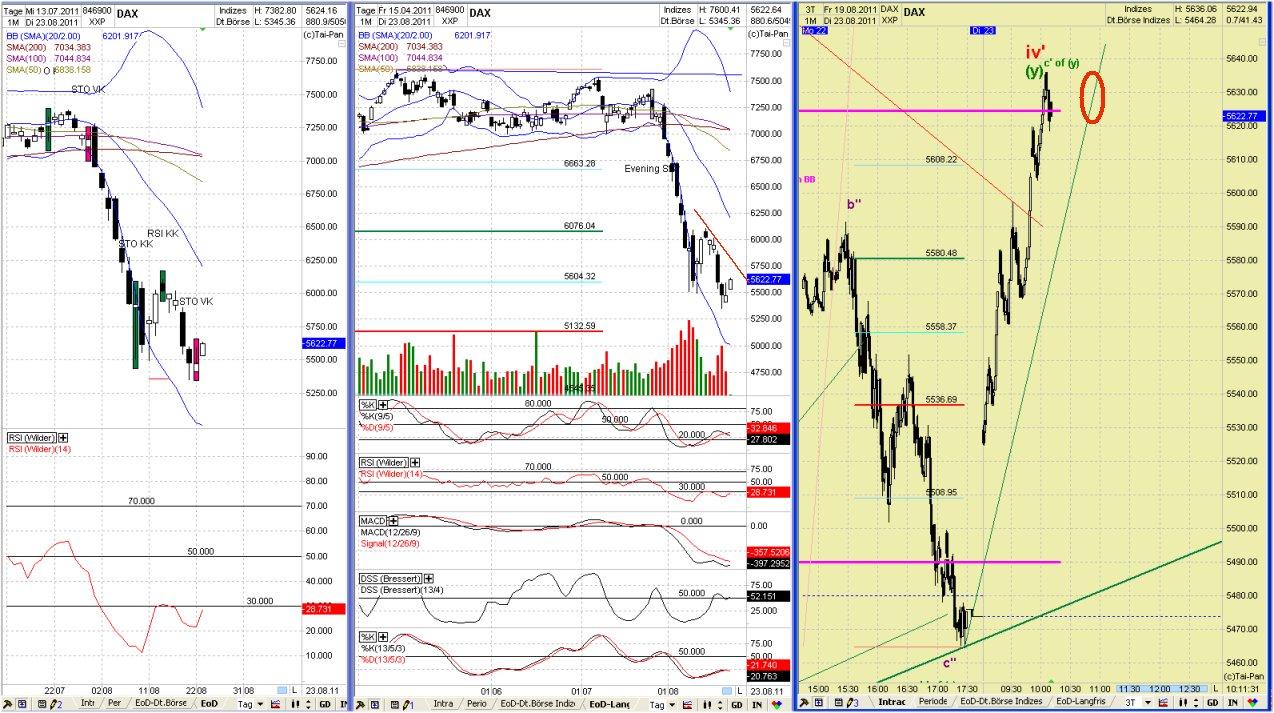 Elliott Wave DAX daily 432374