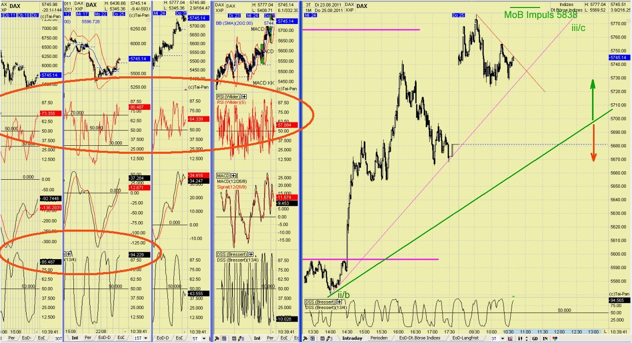Elliott Wave DAX daily 433059