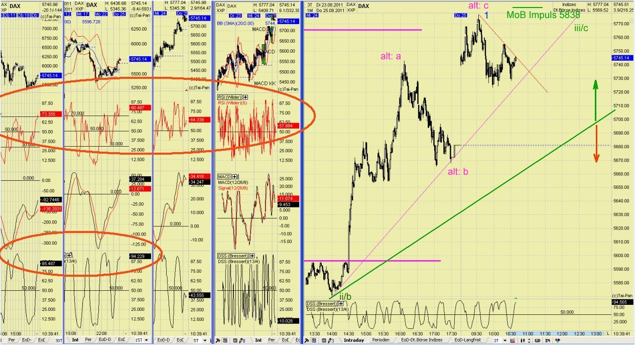 Elliott Wave DAX daily 433060