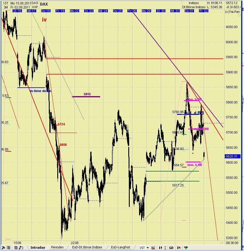 Elliott Wave DAX daily 435539