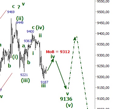 2014 QV DAX-DJ-GOLD-EURUSD-JPY 772917