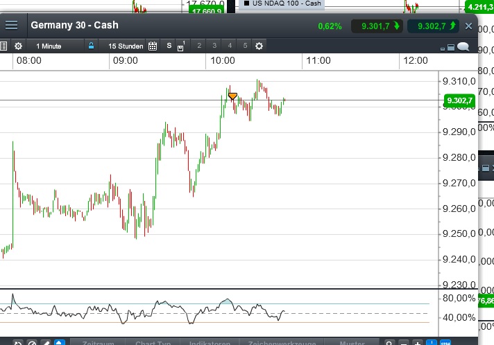 2014 QV DAX-DJ-GOLD-EURUSD-JPY 772950