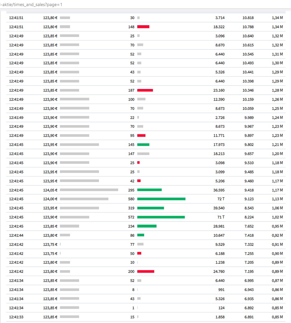 Wirecard 2014 - 2025 1139409
