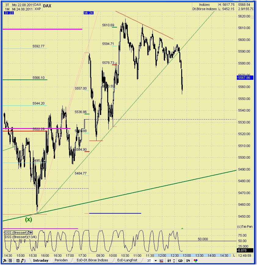 Elliott Wave DAX daily 432708
