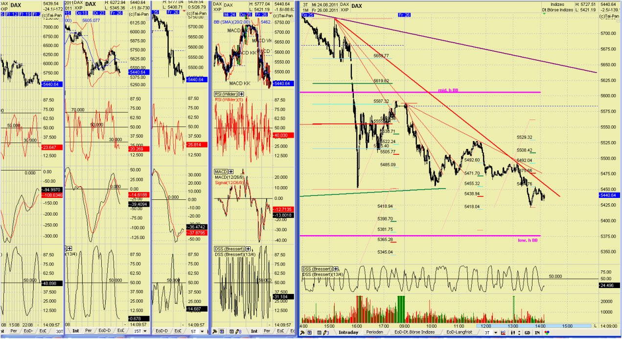 Elliott Wave DAX daily 433512