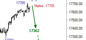 2014 QV DAX-DJ-GOLD-EURUSD-JPY 773264