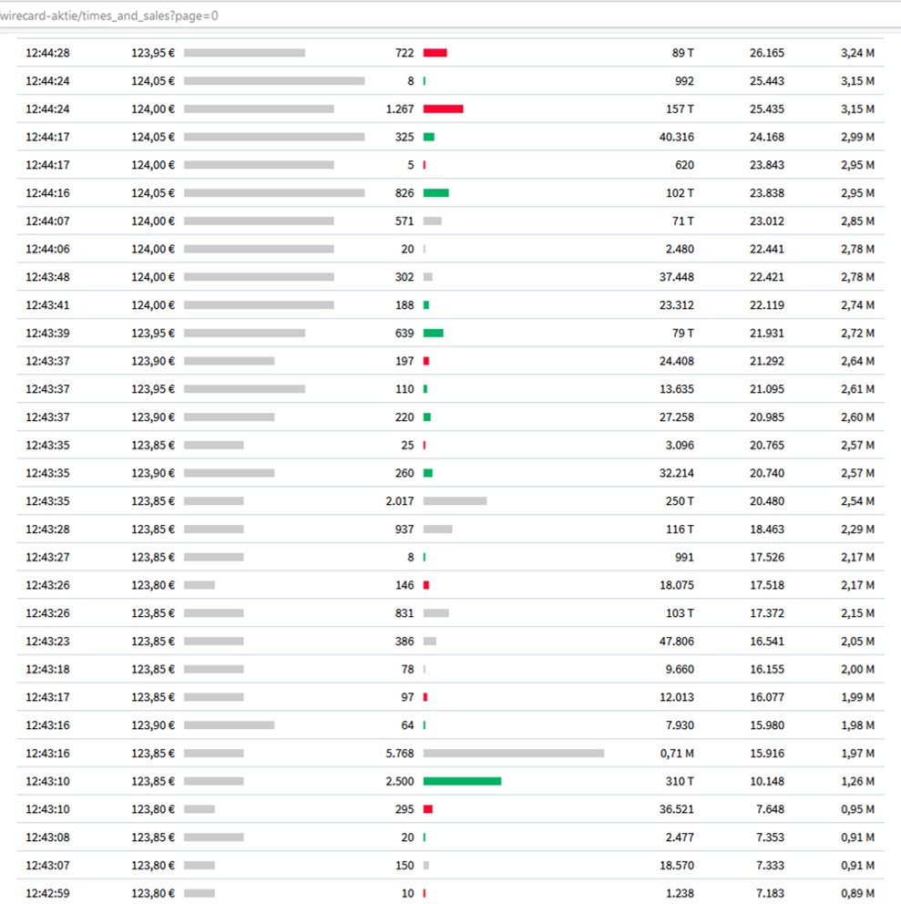 Wirecard 2014 - 2025 1139410
