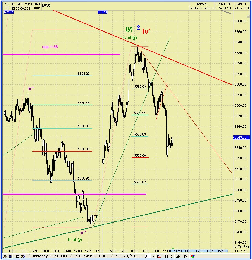 Elliott Wave DAX daily 432391