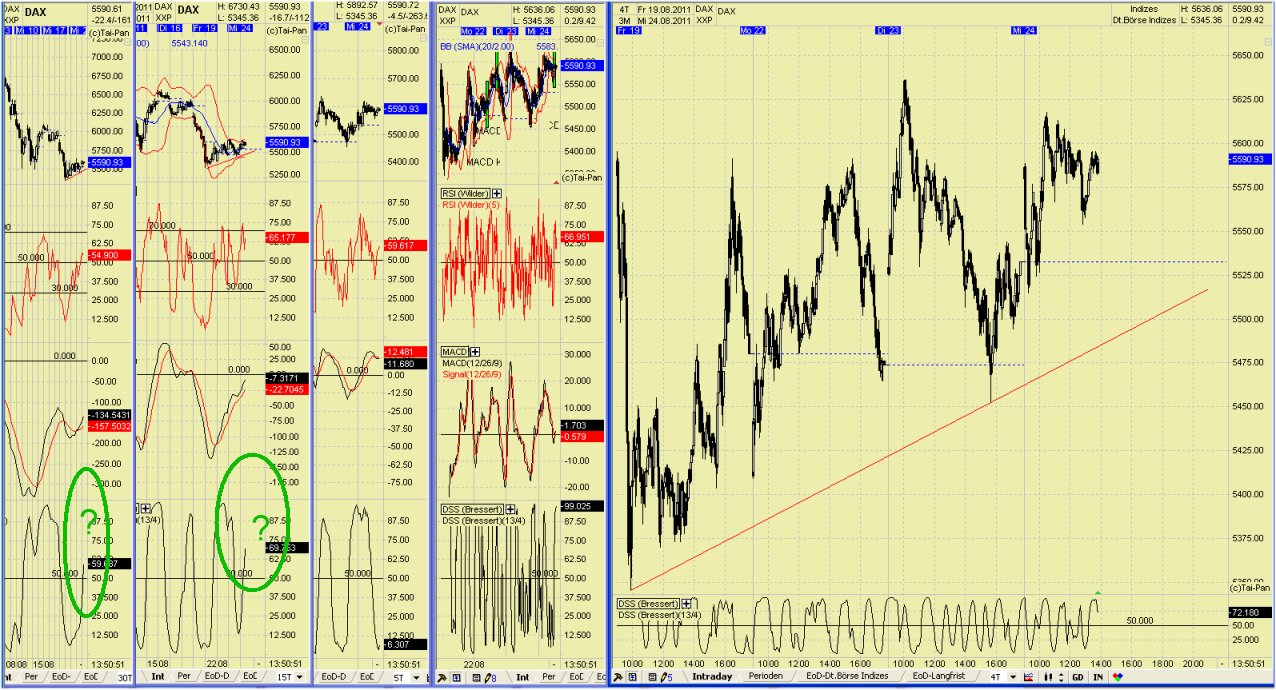 Elliott Wave DAX daily 432740