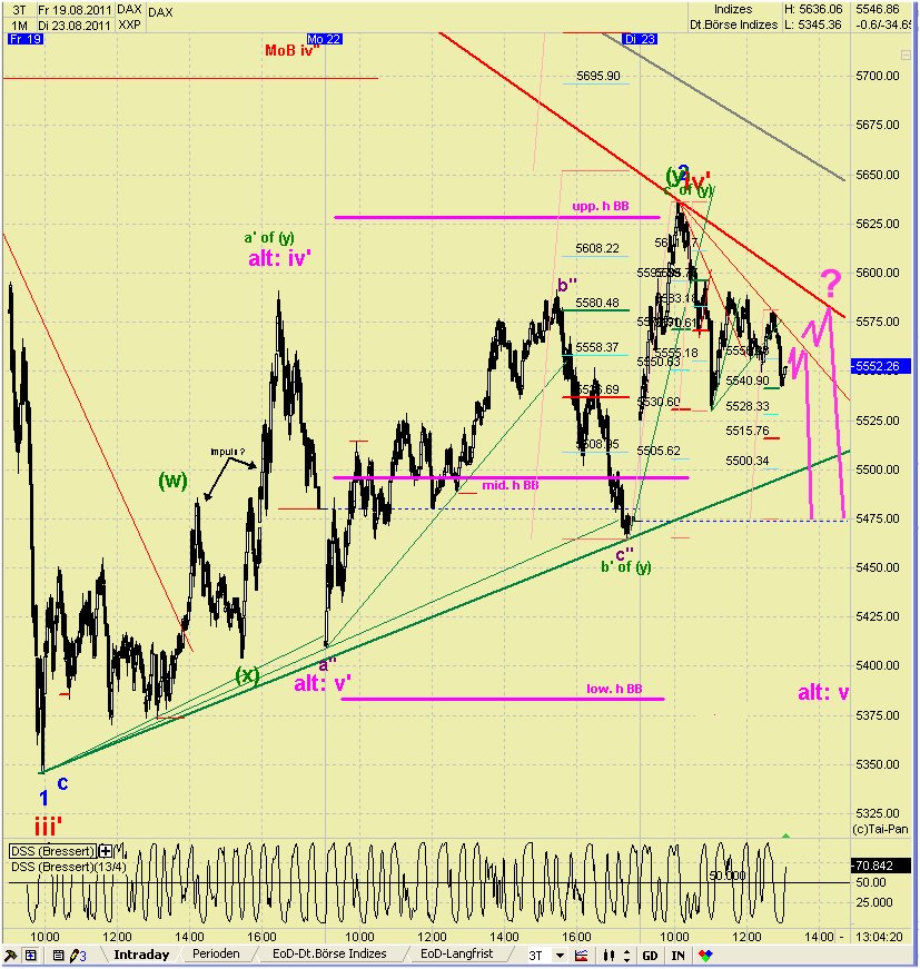 Elliott Wave DAX daily 432417