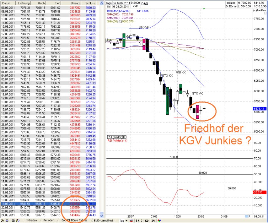 Elliott Wave DAX daily 432744