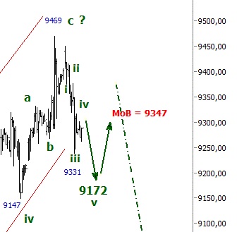 2014 QV DAX-DJ-GOLD-EURUSD-JPY 771977