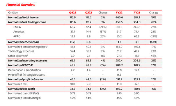 Flow Traders - Die ideale Aktie als Goldersatz ? 1356393
