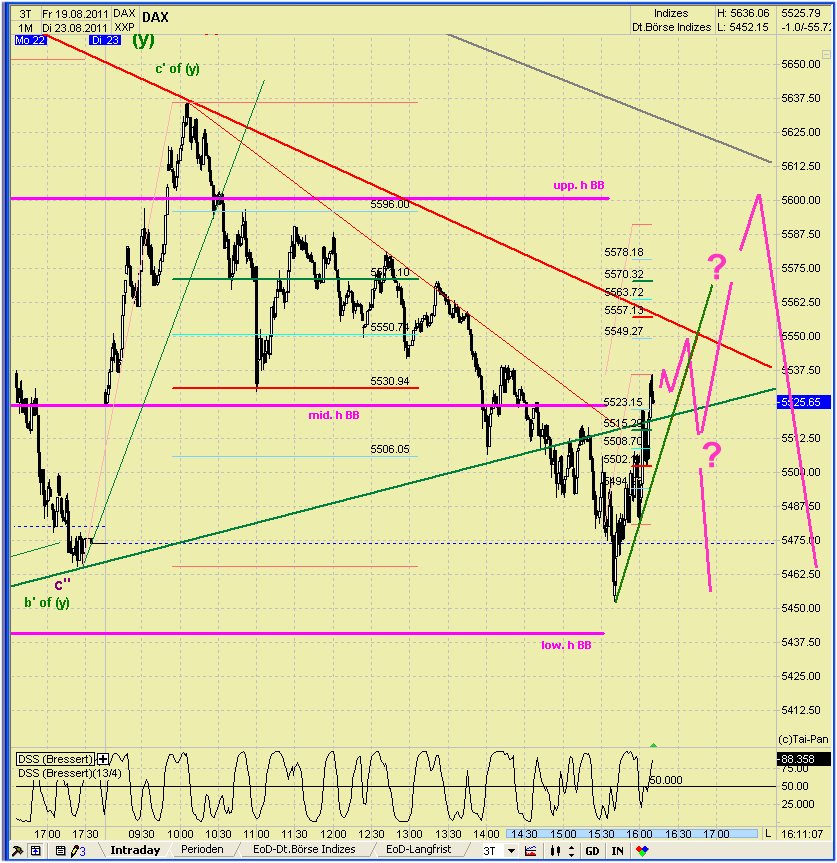 Elliott Wave DAX daily 432466