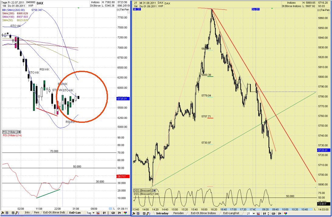 Elliott Wave DAX daily 435166