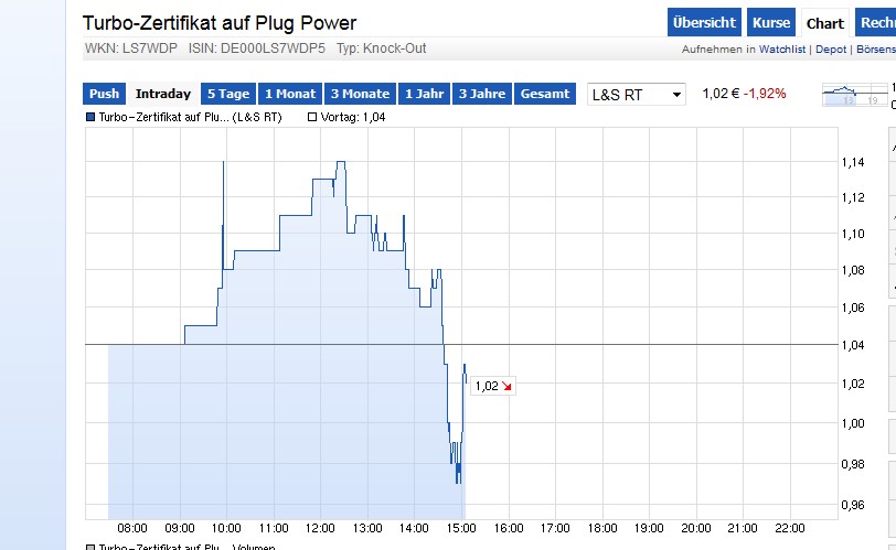 Plug Power - Brennstoffzellen 748945