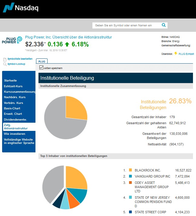 Plug Power - Brennstoffzellen 1102447