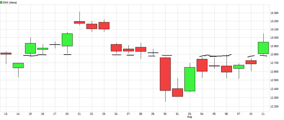 Börse ein Haifischbecken: Trade was du siehst 1195533