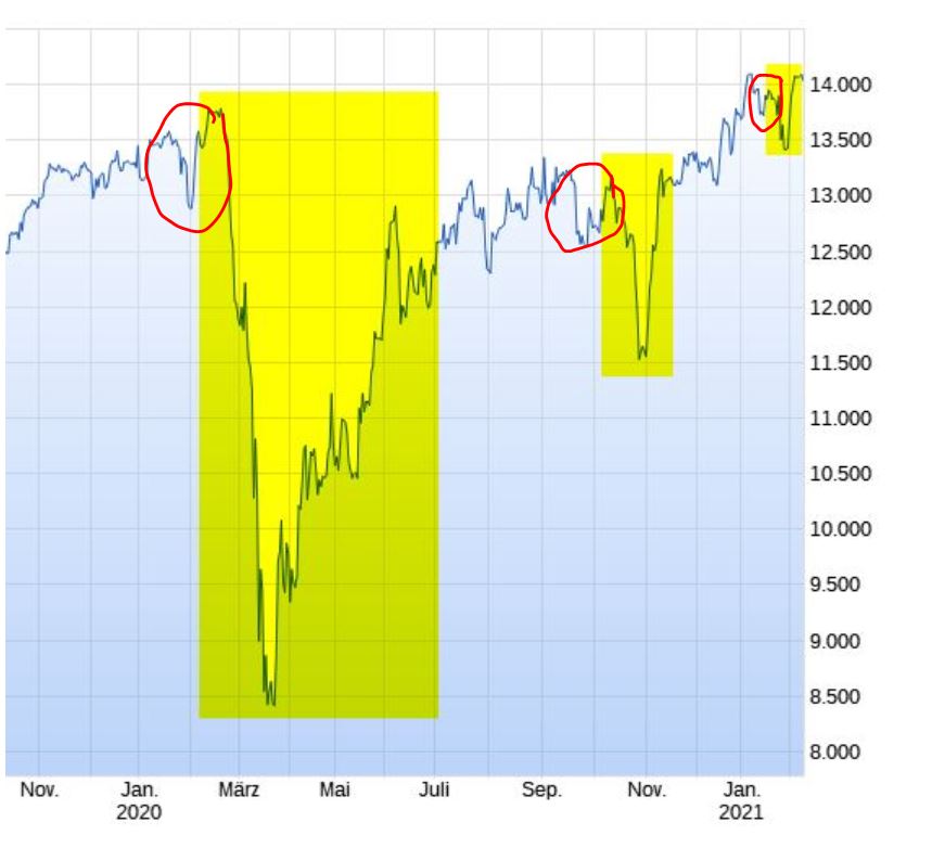 Börse ein Haifischbecken: Trade was du siehst 1233583