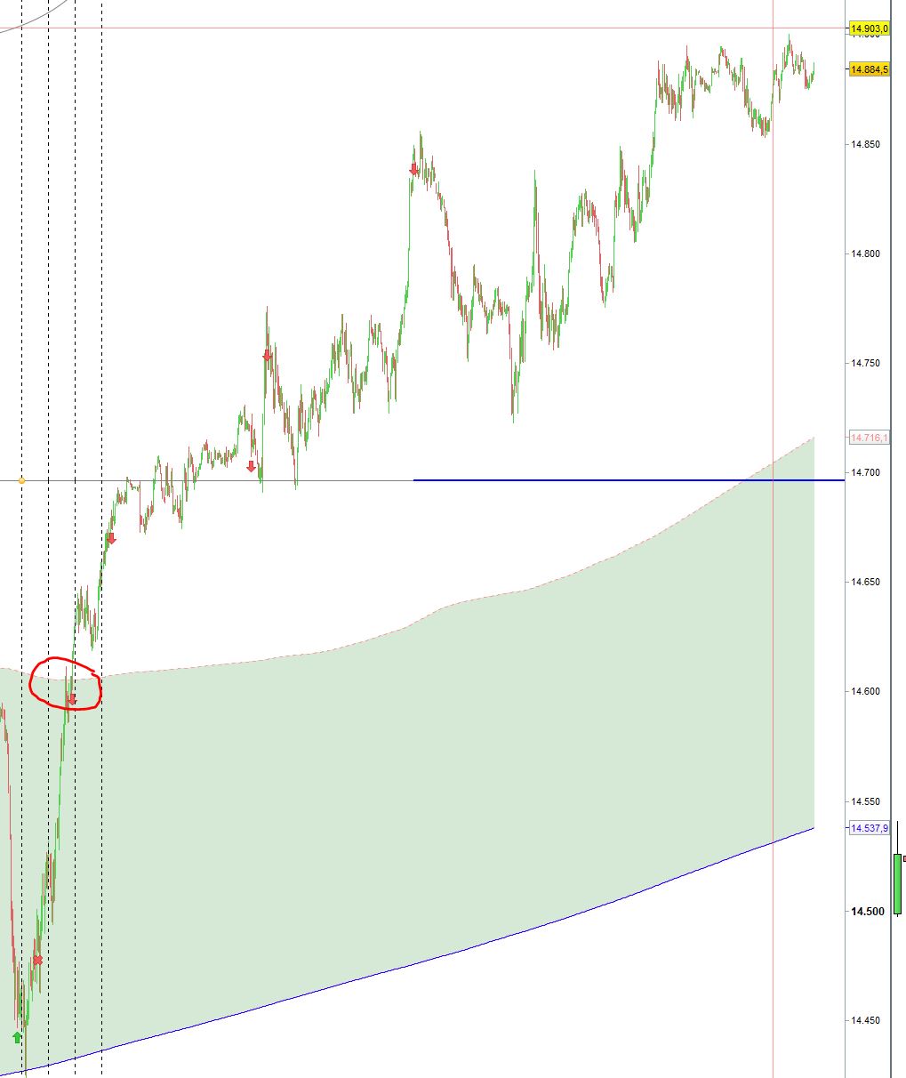 Börse ein Haifischbecken: Trade was du siehst 1243322