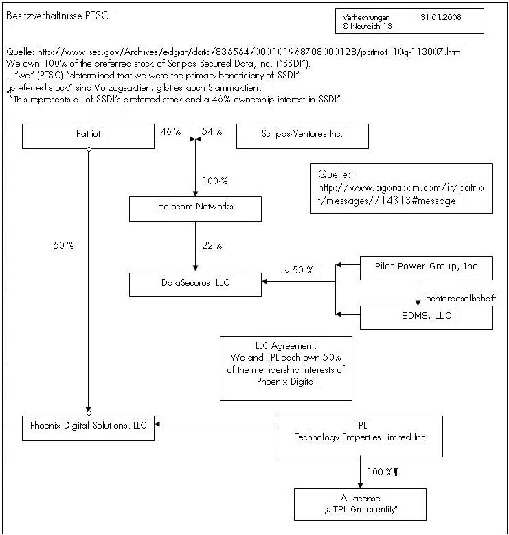 Patriot Scientific der Highflyer 2006 145381