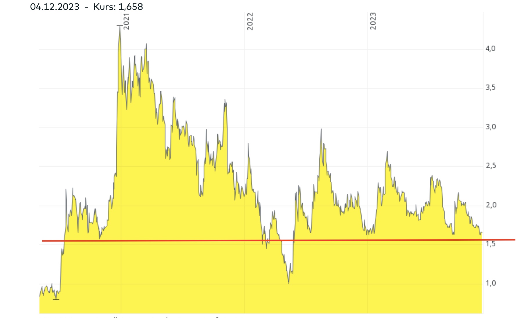 Nano One - Lithium läuft, die auch bald? 1401125