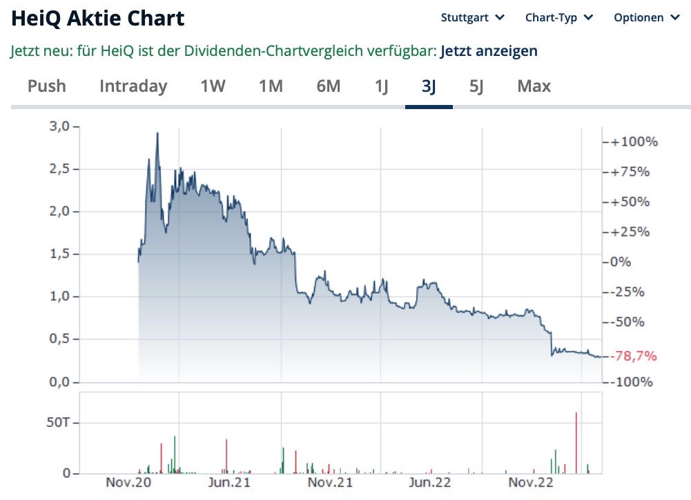 Unentdeckter Gem Heiq PLC 1366350