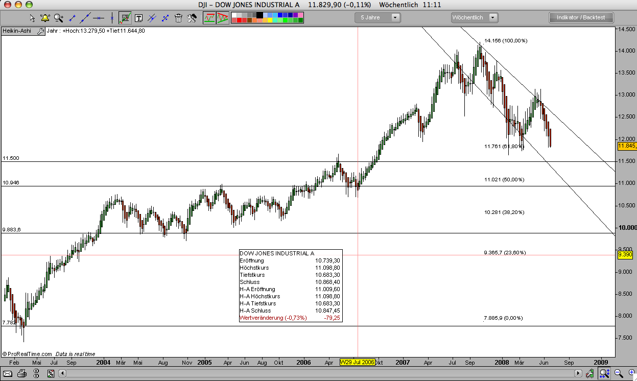Das Bärengebrüll wird schon wieder lauter, 170801