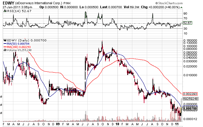 Zockertipp des Tages! 376252