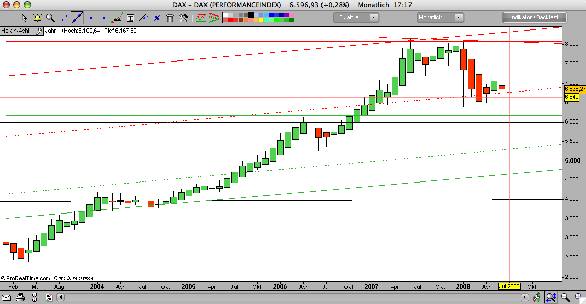 Das Bärengebrüll wird schon wieder lauter, 170803