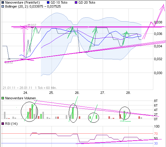 Nanoventure! Kurs vor Explosion!? 376465