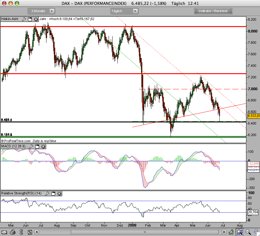 Das Bärengebrüll wird schon wieder lauter, 170970