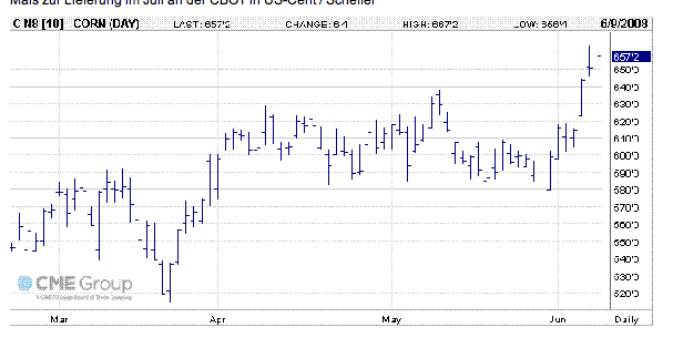 Das Bärengebrüll wird schon wieder lauter, 171567