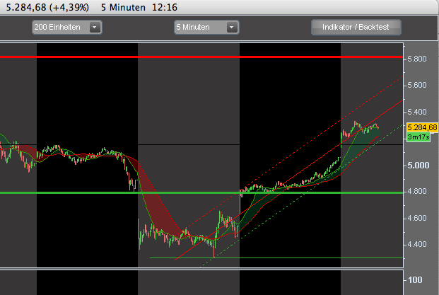 Die Bullen scharren gar nicht mit den Hufen, 192565