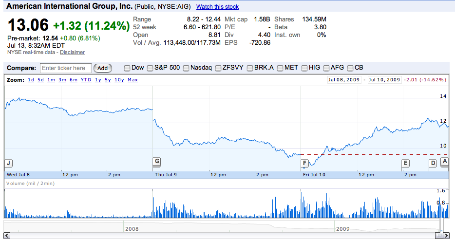AIG und die Zukunft 244949