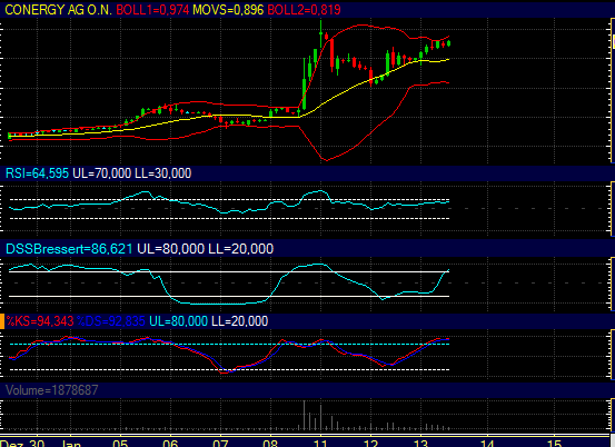 Conergy, wie Phönix aus der Asche ? 291061