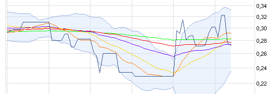 emQtec (A0JL52) - die neue ArQuana oder was?! 496773