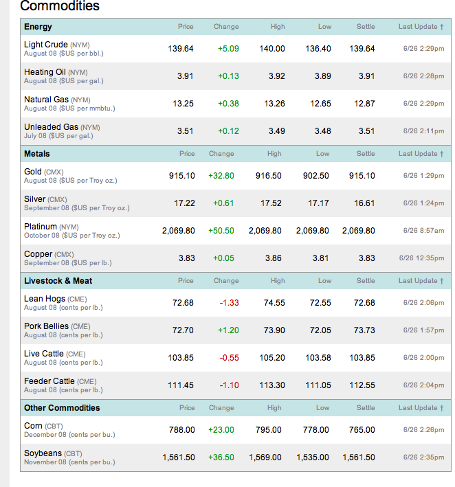Das Bärengebrüll wird schon wieder lauter, 171645