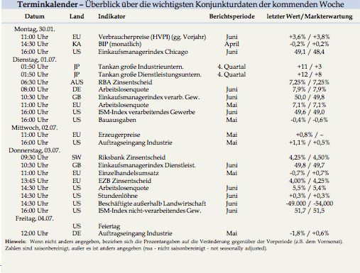 Das Bärengebrüll wird schon wieder lauter, 172061