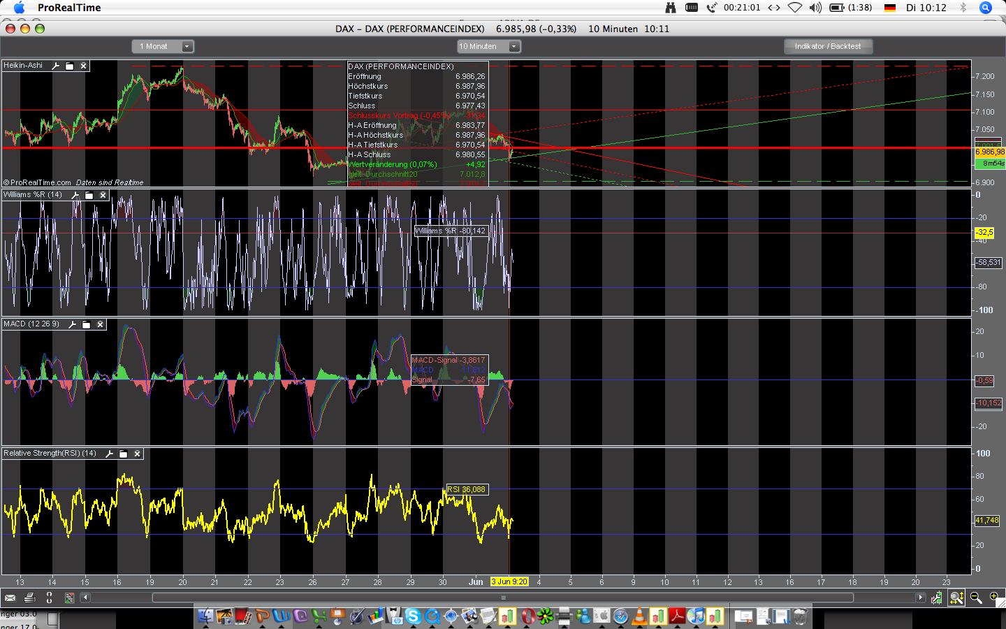 Das Bärengebrüll wird schon wieder lauter, 166798